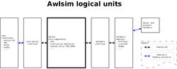 Image preview of awlsim-block-diagram.png