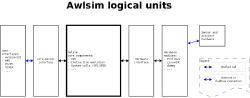 Image preview of awlsim-block-diagram.png