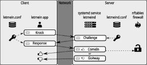 Image preview of letmein_overview.png